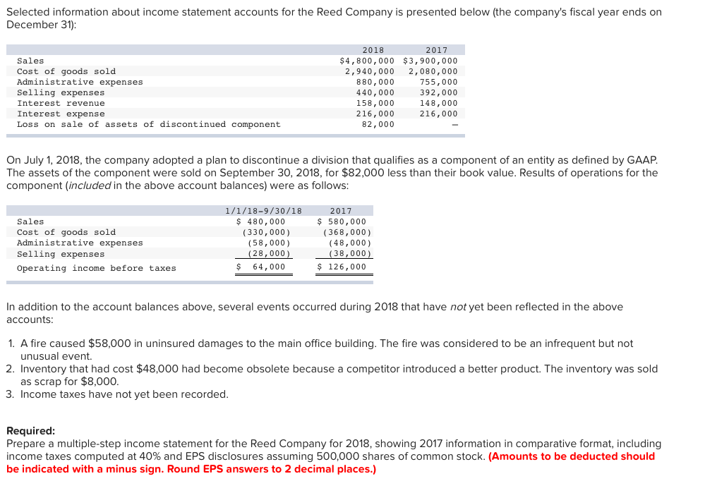 2018 profit and loss statement