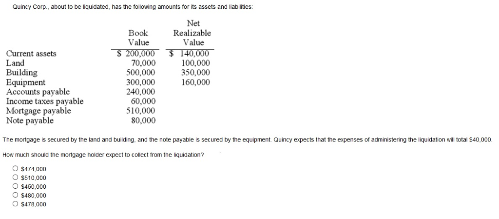 Question: Quincy Corp., about to be liquidated, has the following amounts for its assets and liabilities Bo...