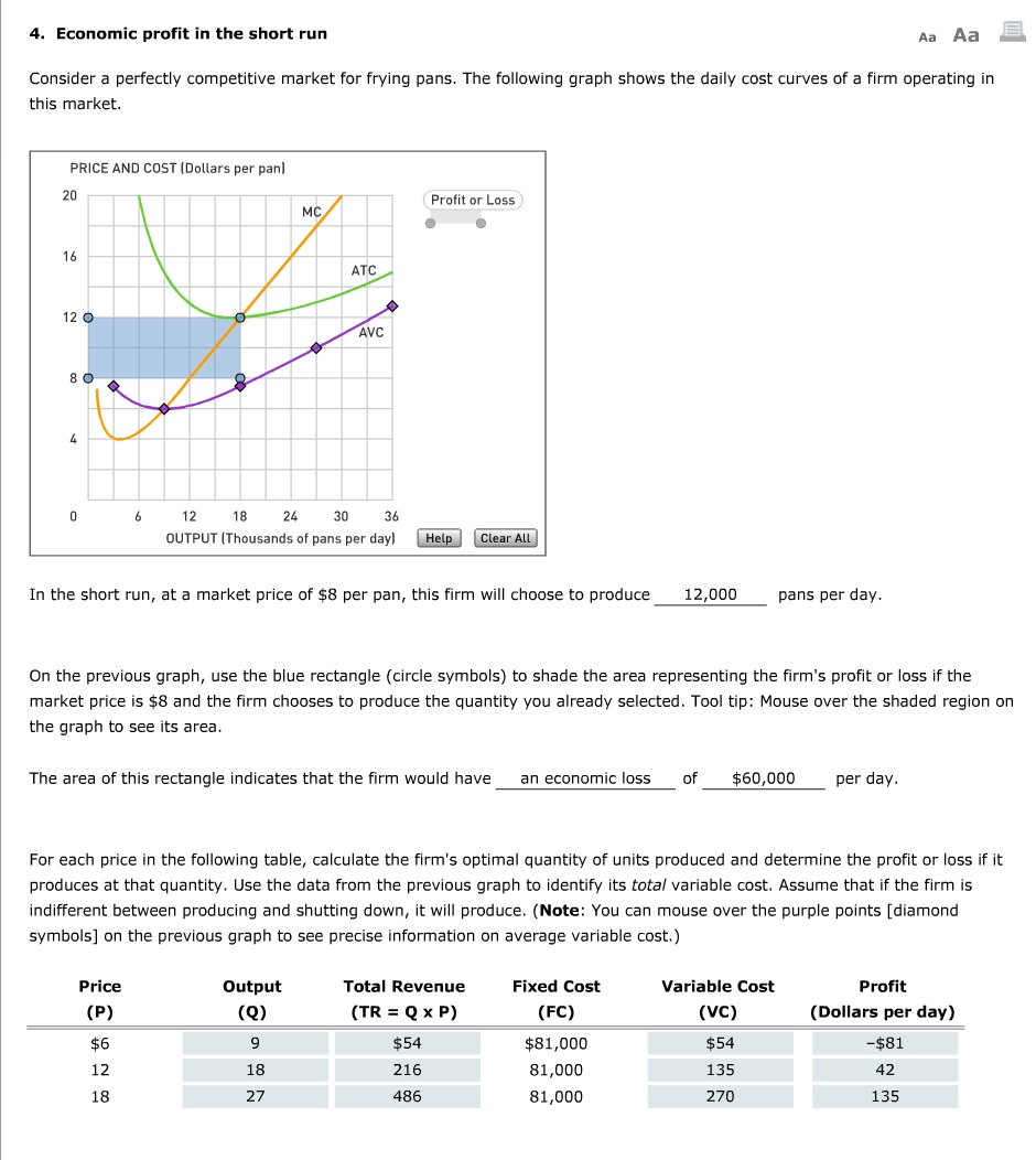 Solved If A Firm Shuts Down, It Incurs Its Fixed Costs (F...