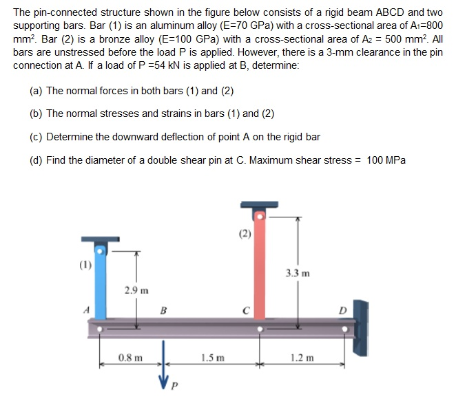 Solved: The Pin-connected Structure Shown In The Figure Be... | Chegg.com