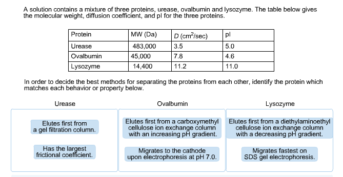 solved-a-solution-contains-a-mixture-of-three-proteins-chegg-com