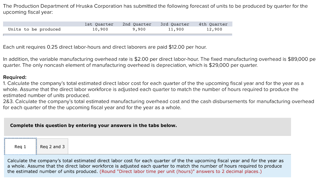 The Production Department of Hruska Corporation has submitted the following forecast of units to be produced by quarter for the upcoming fiscal year: 1st Quarter 10,900 2nd Quarter 3rd Quarter 11,900 4th Quart 12,900 Units to be produced 9,900 Each unit requires 0.25 direct labor-hours and direct laborers are paid $12.00 per hour. In addition, the variable manufacturing overhead rate is $2.00 per direct labor-hour. The fixed manufacturing overhead is $89,000 pe quarter. The only noncash element of manufacturing overhead is depreciation, which is $29,000 per quarter. Required: . Calculate the companys total estimated direct labor cost for each quarter of the the upcoming fiscal year and for the year as a whole. Assume that the direct labor workforce is adjusted each quarter to match the number of hours required to produce the estimated number of units produced. 2&3. Calculate the companys total estimated manufacturing overhead cost and the cash disbursements for manufacturing overhead for each quarter of the the upcoming fiscal year and for the year as a whole Complete this question by entering your answers in the tabs below Req 1Req 2 and 3 Calculate the companys total estimated direct labor cost for each quarter of the the upcoming fiscal year and for the year as a whole. Assume that the direct labor workforce is adjusted each quarter to match the number of hours required to produce the estimated number of units produced. (Round Direct labor time per unit (hours) answers to 2 decimal places.) 