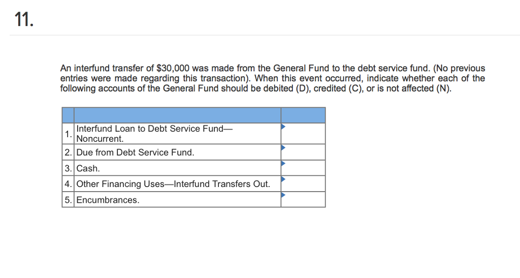 Solved An interfund transfer of $30,000 was made from the | Chegg.com