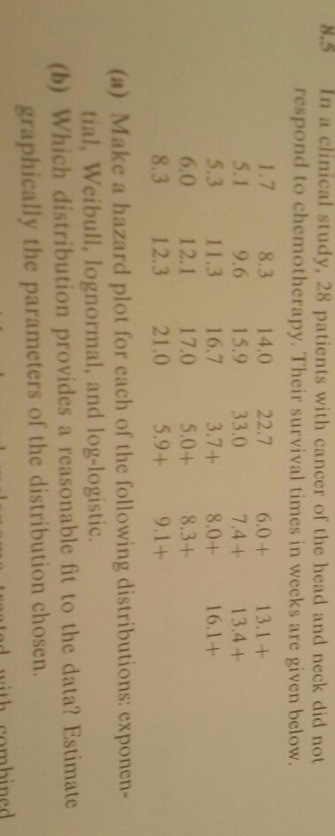 Question: In a clinical study, 28 patients with cancer of the head and neck didn respond to chemotherapy. T...