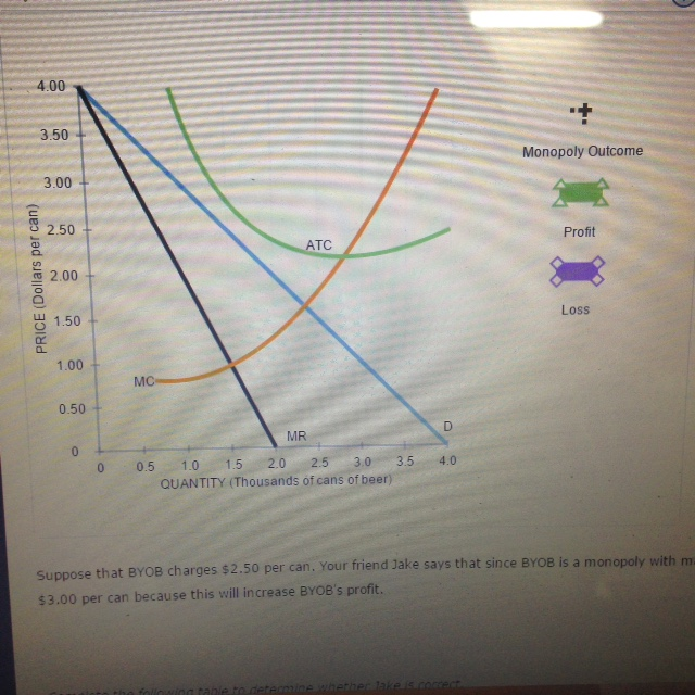 profit maximization and cost minimization pdf