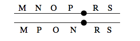 Question: An individual who has these homologues undergoes meiosis:What precise term describes...