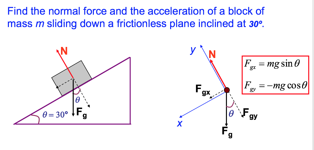 Solved Find The Normal Force And The Acceleration Of A Bl Chegg