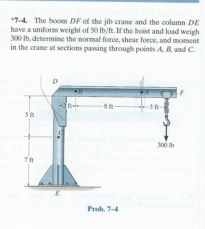 Solved *74. The Boom DF Of The Jib Crane And The Column