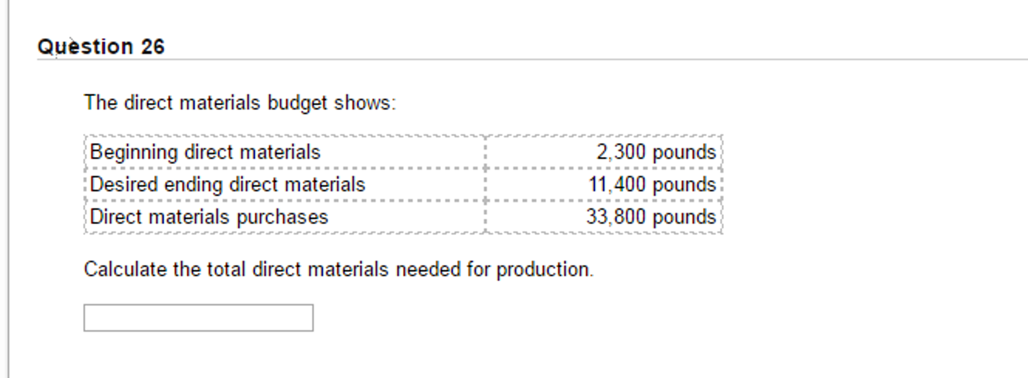 Solved The direct materials budget shows: Calculate the | Chegg.com