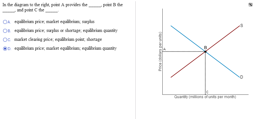 increase in demand and decrease in supply