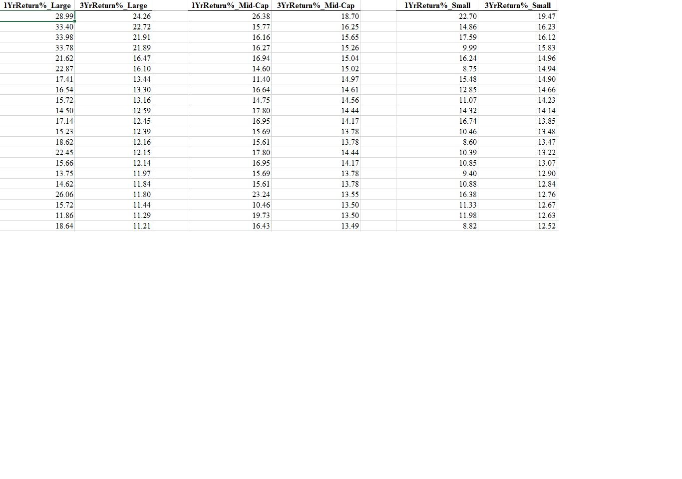 Question: An investment advisory company studied funds available on themarket: Large cap, mid-cap, and sma...
