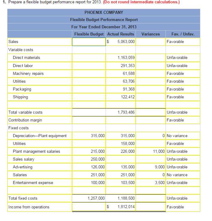 Flexible Budget Performance Report Template