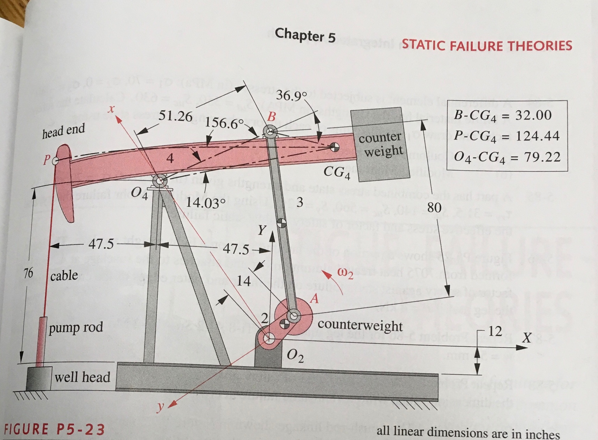 Avoid Driver'S Ed Failure: Beat The Fatigue Factor - 1lur18o