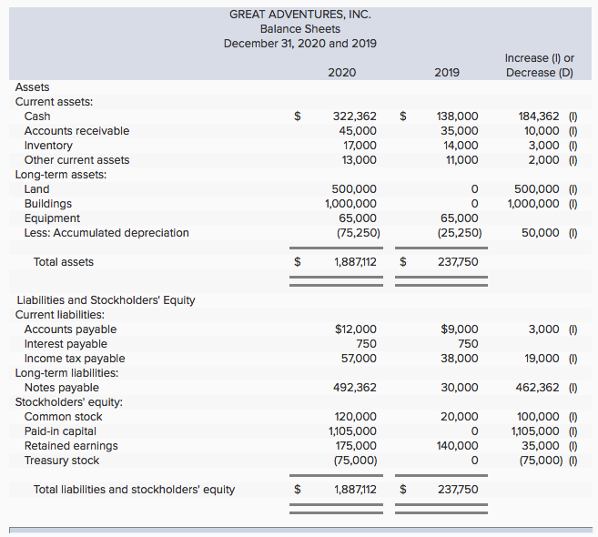 astro inc income statement 45 reporting comprehensive income can be accomplished with a separate statement or by including the from acct 350 at oregon. astro inc income statement 45 reporting comprehensive income can be accomplished with a separate statement or by including the from acct 350 at oregon.