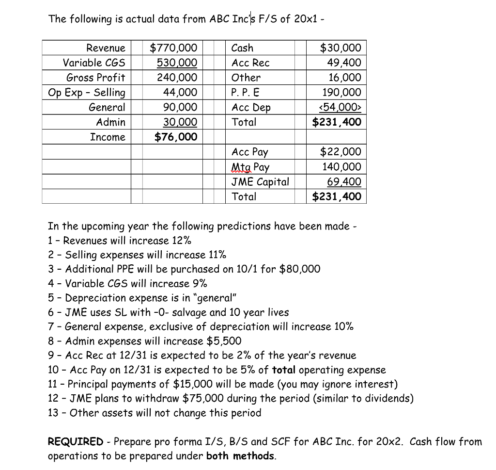 Question: The following is actual data from ABC Incs F/S of 20x1 Revenue$770,000 530.000 240,000 44,000 90,...