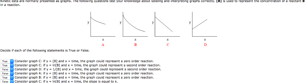 Solved Kinetic data are normally presented as graphs. The | Chegg.com