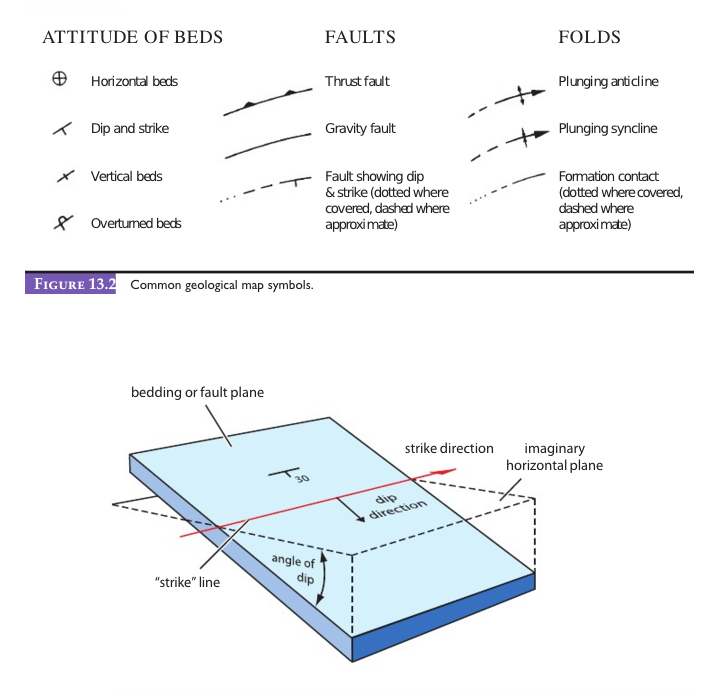 Draw A Geologic Cross Section On The Topographic P...