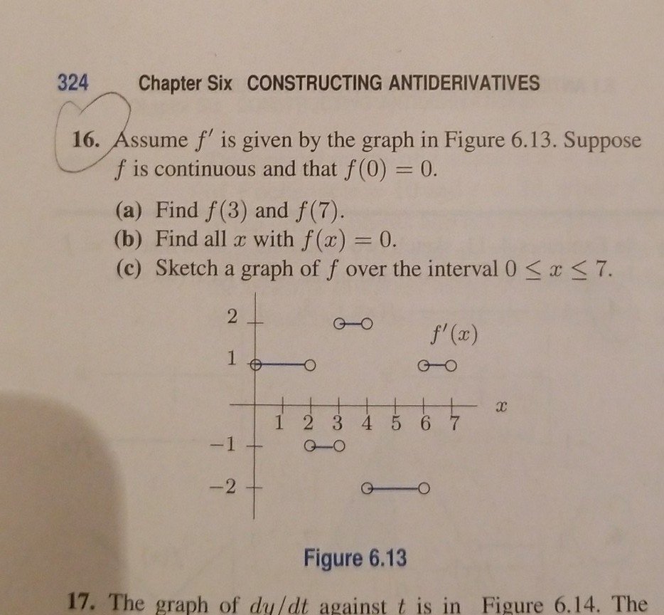 Question: 324 Chapter Six CONSTRUCTING ANTIDERIVATIVES 16. Ássume f is given by the graph in Figure 6.13. S...