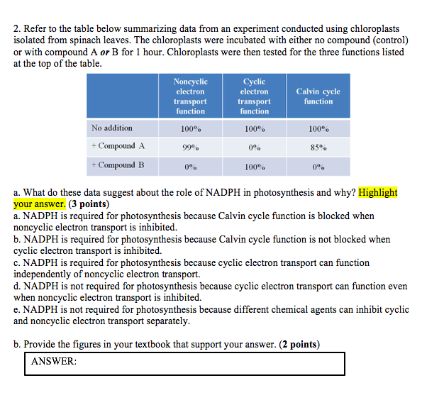Question: 2. Refer to the table below summarizing data from an experiment conducted using chloroplasts isol...