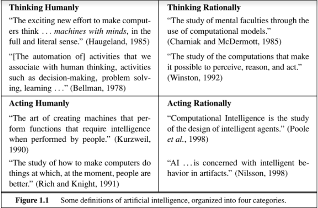 Solved Artificial Intelligence: The Turing Test | Chegg.com
