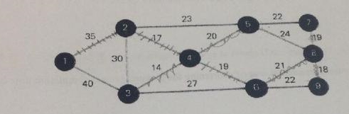 Network+ exam objectives image