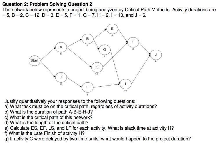 Question: The network below represents a project being analyzed by Critical Path Methods. Activity duration...