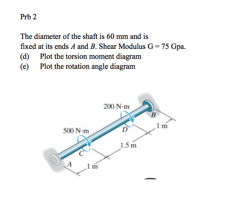 The Diameter Of The Shaft Is 60 Mm And Is Fixed At...