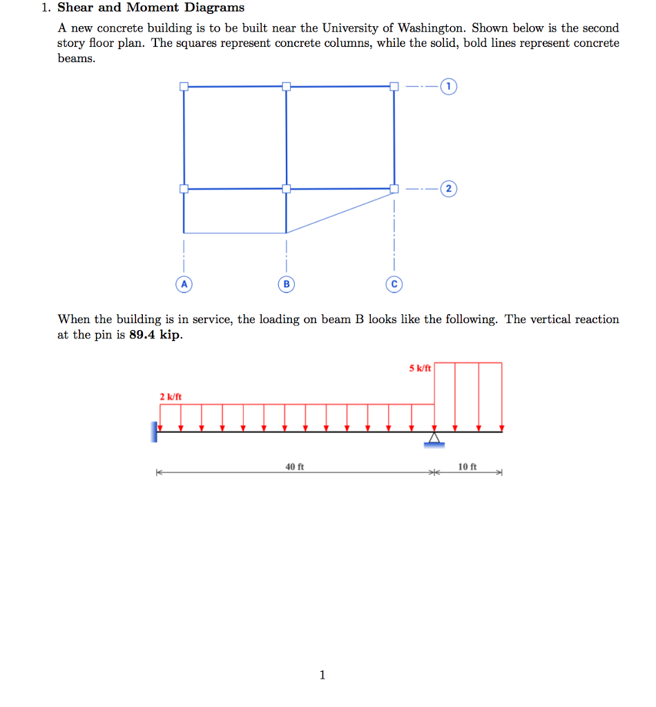 Solved: 1. Shear And Moment Diagrams A New Concrete Buildi ... Solved: 1. Shear And Moment Diagrams A New Concrete Buildi ...