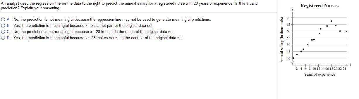 salary data excel regression line data analytics