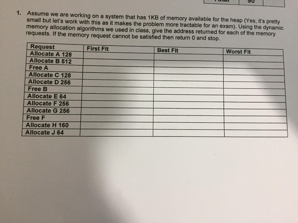Assume we are working on a system that has 1KB of memory available for the heap (Yes, its pretty small but lets work with this as it makes the problem more tractable for an exam). Using the dynamic memory allocation algorithms we used in class, give the address returned for each of the memory requests. If the memory request cannot be satisfied then return 0 and stop. 1. Request Allocate A 128 Allocate B 512 Free A Allocate C 128 Allocate D 256 Free B Allocate E 64 Allocate F 256 Allocate G 256 Free F Allocate H 160 Allocate J 64 First Fit Best Fit Worst Fit
