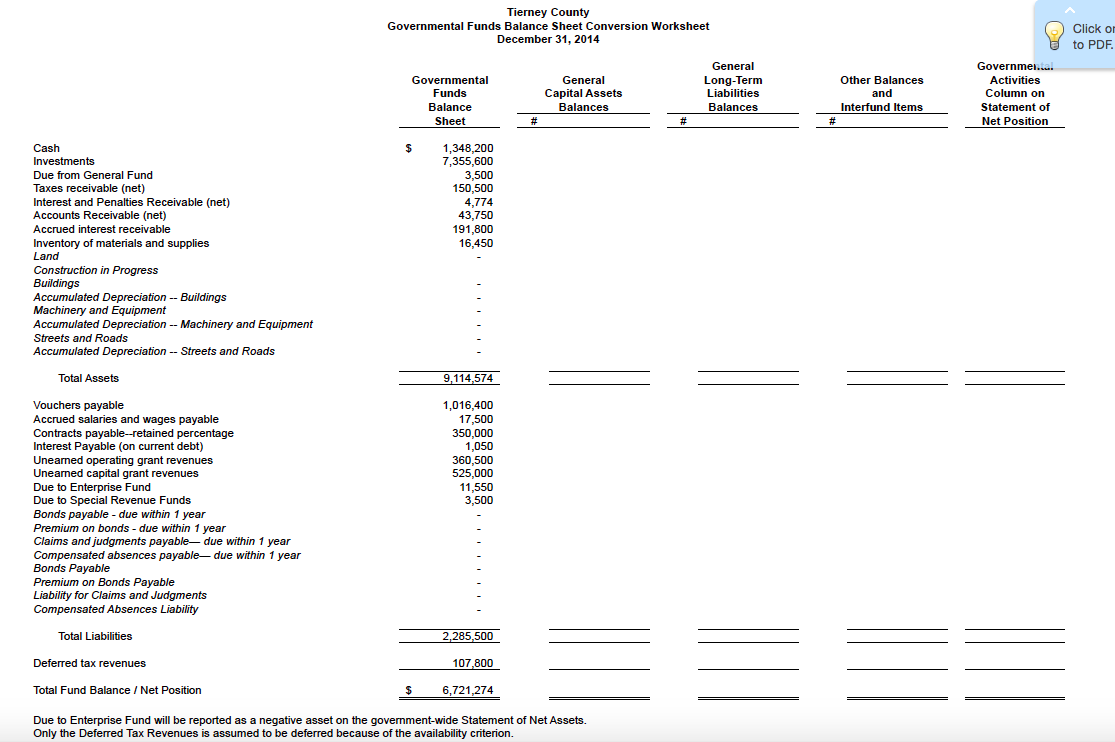 Worksheets Balance Sheet Worksheet complete the governmental funds conversion workshe chegg com balance sheet sheet