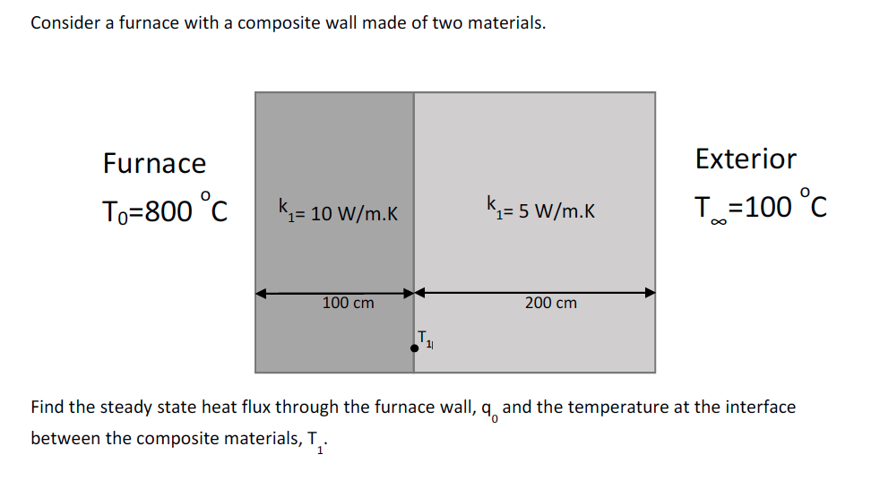 Solved Consider a furnace with a composite wall made of two 