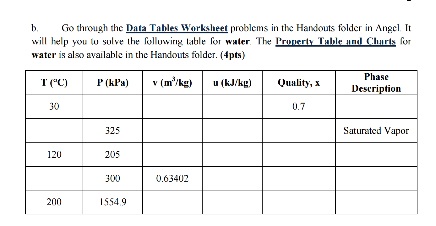 worksheet Will Worksheet solved go through the data tables worksheet problems in t t