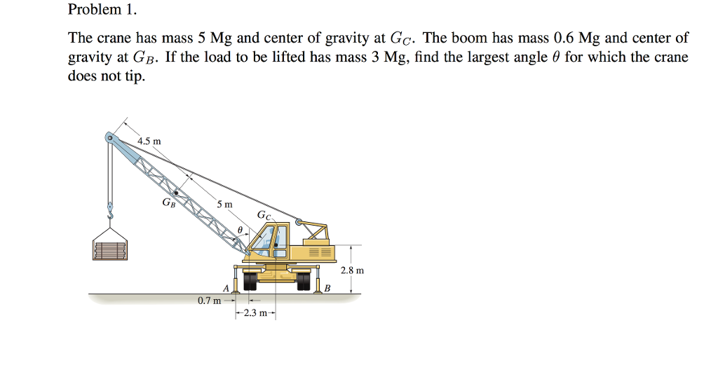 Solved The Crane Has Mass 5 Mg And Center Of Gravity At G...