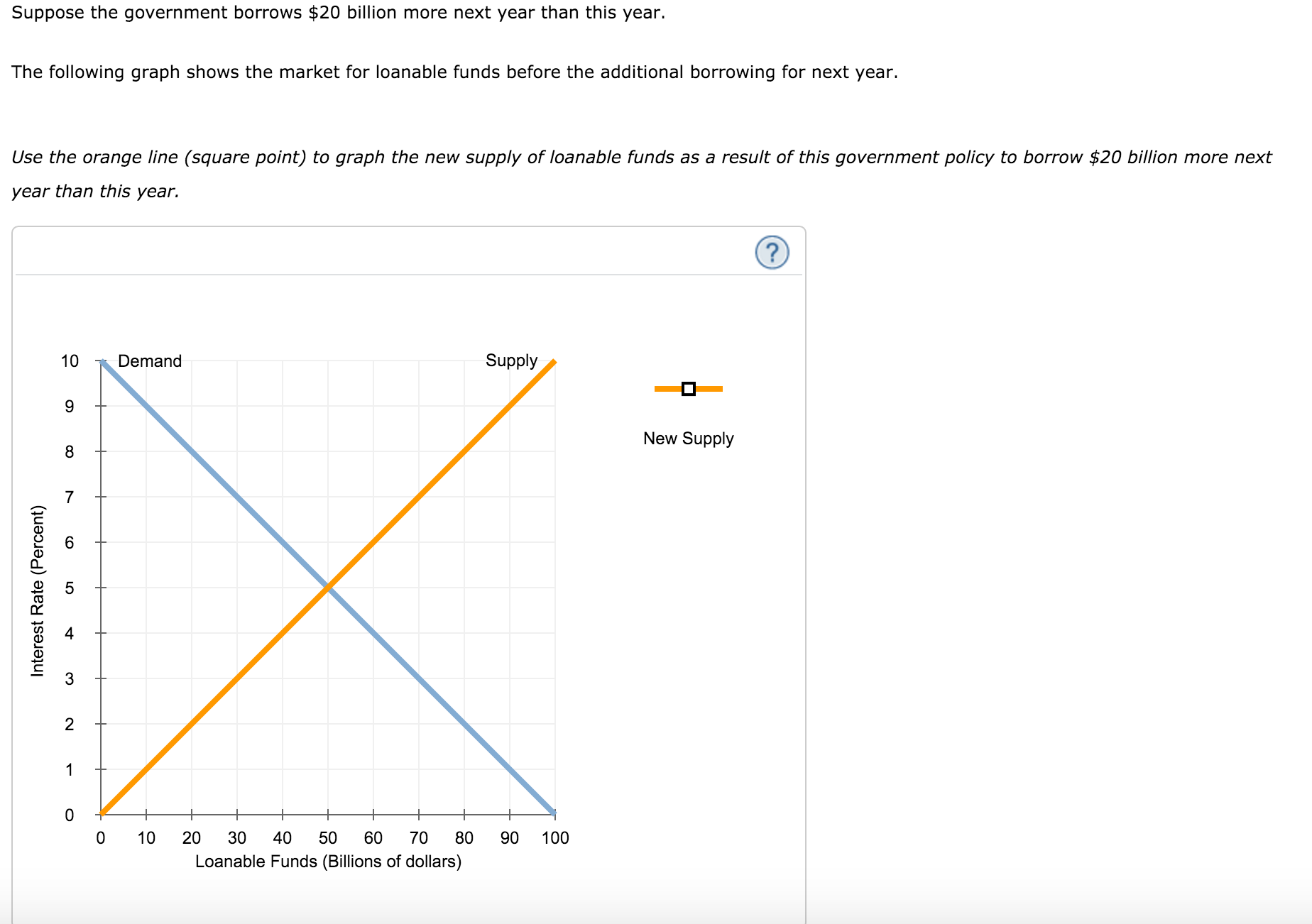 Solved The Following Graph Shows The Market For Loanable