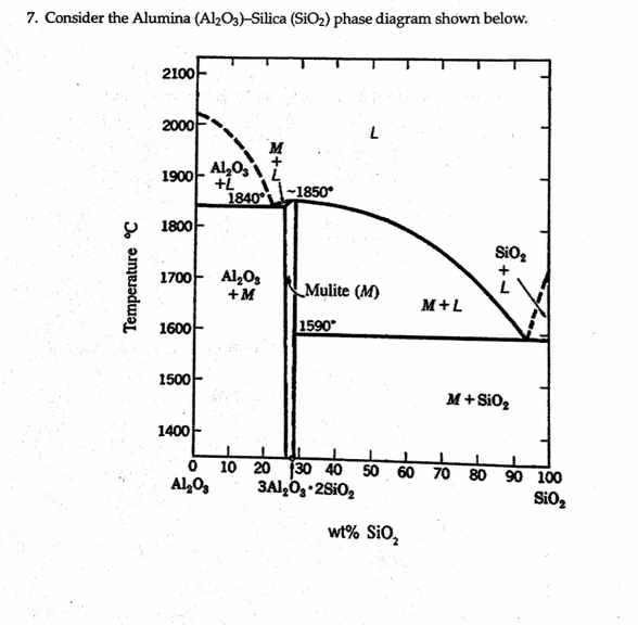 alumina phase diagram consider the alumina al 2o 3 silica sio 2 phas alumina phase diagram consider the alumina al 2o 3 silica sio 2 phas