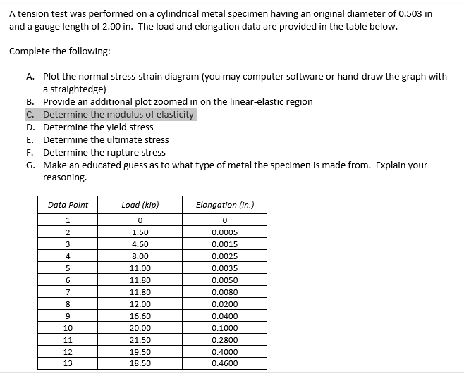 Solved A Tension Test Was Performed On A Cylindrical Meta