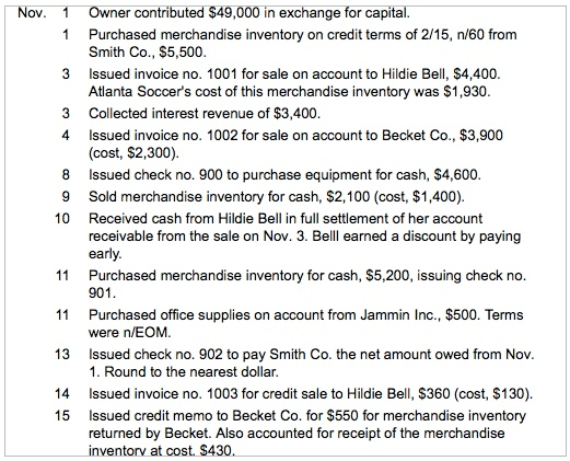 Inventory control in material management picture