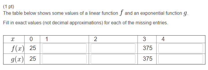 Solved The table below shows some values of a linear | Chegg.com