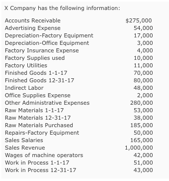Solved Using the chart answer: 1.) Compute cost of direct | Chegg.com