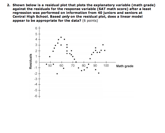 Question: 2. Shown below is a residual plot that plots the explanatory variable (math grade) against the re...