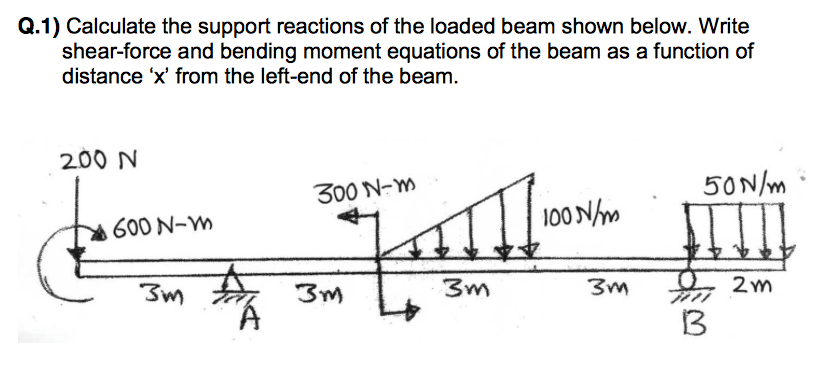 Solved: Calculate The Support Reactions Of The Loaded Beam... | Chegg.com