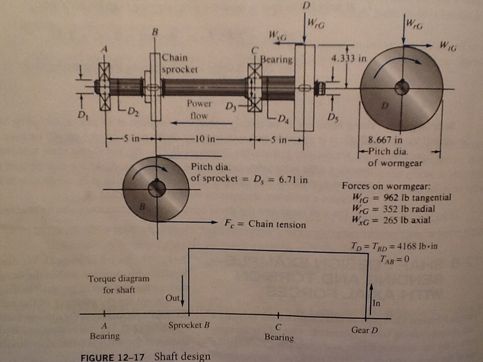 Solved Determine The Shear And Bending Moments Of The Sha...