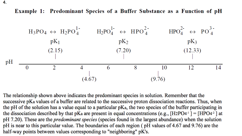 solved-4-example-1-predominant-species-of-a-buffer-subst-chegg