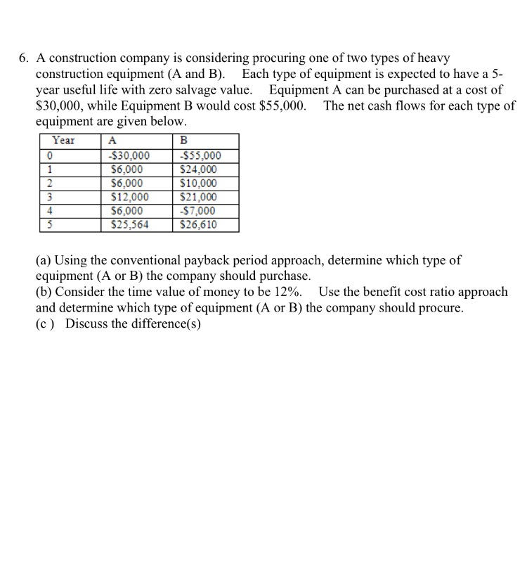 Solved A Construction Company Is Considering Procuring On...