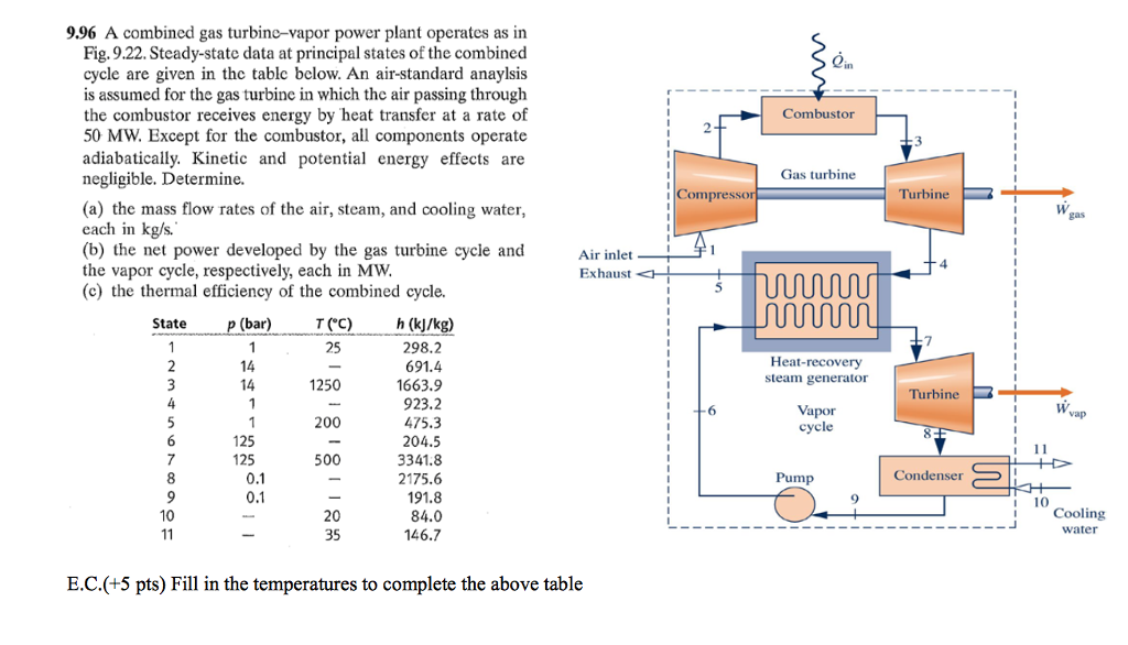 Solved A combined gas turbine-vapor power plant operates as | Chegg.com