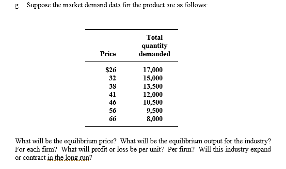 Question: Suppose the market demand data for the product are as follows: What will be the equilibrium price...