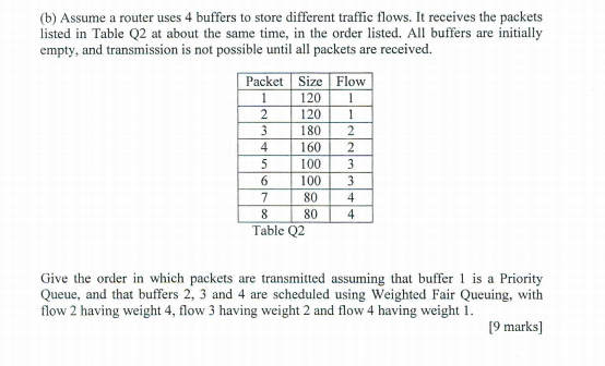 (b) Assume a router uses 4 buffers to store different traffic flows. It receives the packets listed in Table Q2 at about the same time, in the order listed. All buffers are initially empty, and transmission is not possible until all packets are received. PacketSize Flow 120 1 120 1 180 2 4 160 2 100 3 6 1003 80 4 804 Table Q2 Give the order in which packets are transmitted assuming that buffer 1 is a Priority Queue, and that buffers 2, 3 and 4 are scheduled using Weighted Fair Queuing, with flow 2 having weight 4, flow 3 having weight 2 and flow 4 having weight1 9 marks]