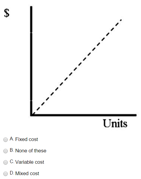 Solved In The Graph Below Which Depicts The Relationship Chegg