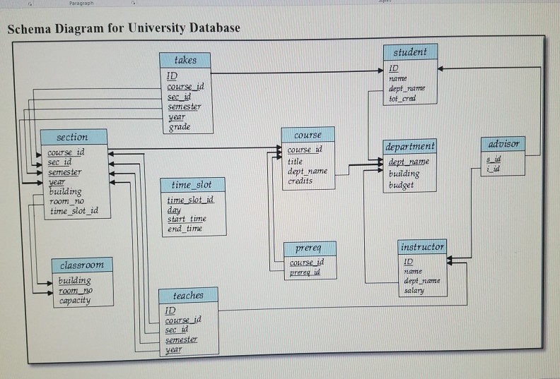 Solved Paragraph Schema Diagram For University Database Chegg